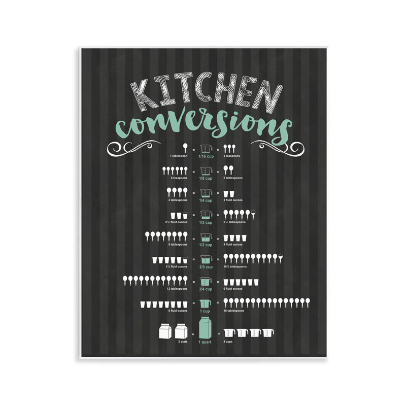 Kitchen Conversions Black & Green Wall Plaque, design by Lettered and Lined