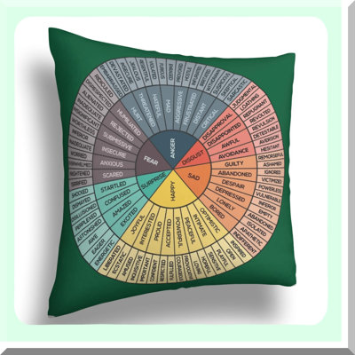 Emotion Wheel Decorative Pillow Covers - Therapy Office Home Decor Square Case for Bedroom Living Room Sofa Car Cushion Covers