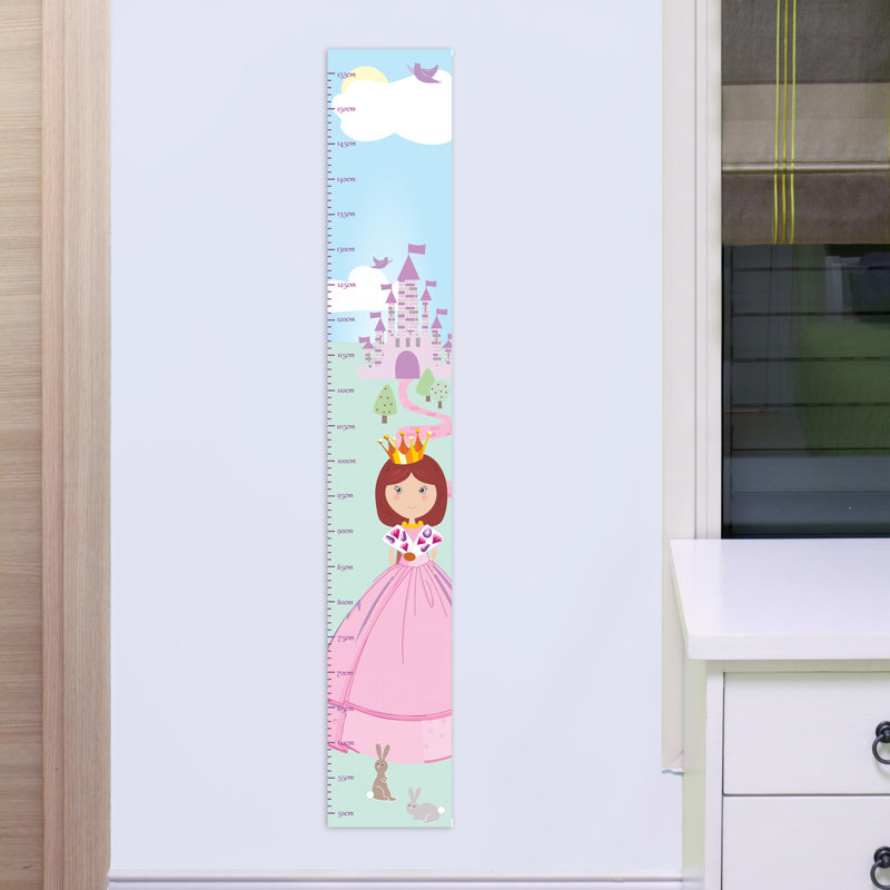 Suranne Fantasy & Sci-Fi Growth Chart