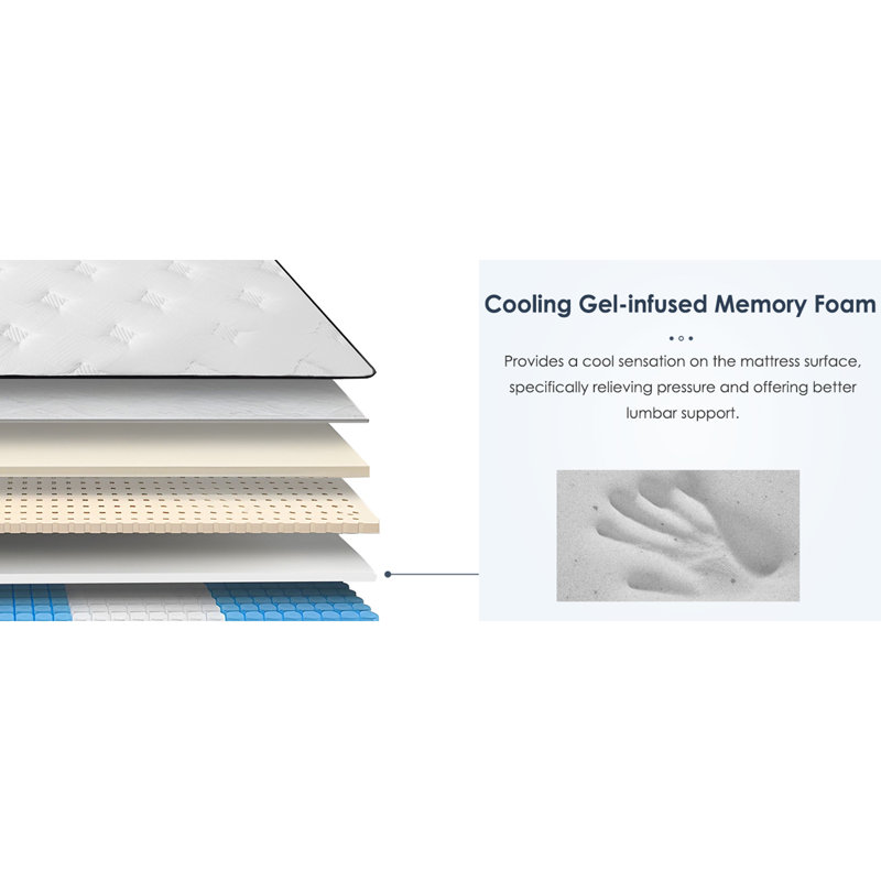 Matelas hybride mi-ferme, 12", Grand lit