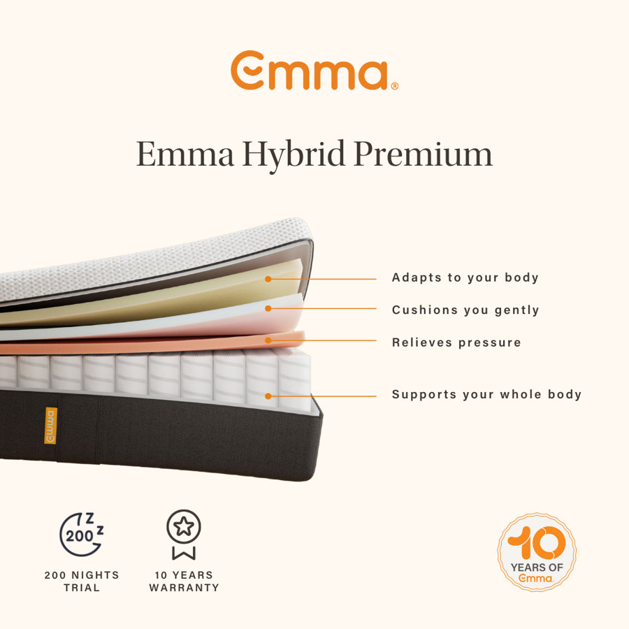 Emma Hybrid Premium Roll Packed Mattress - Picture 9 of 48
