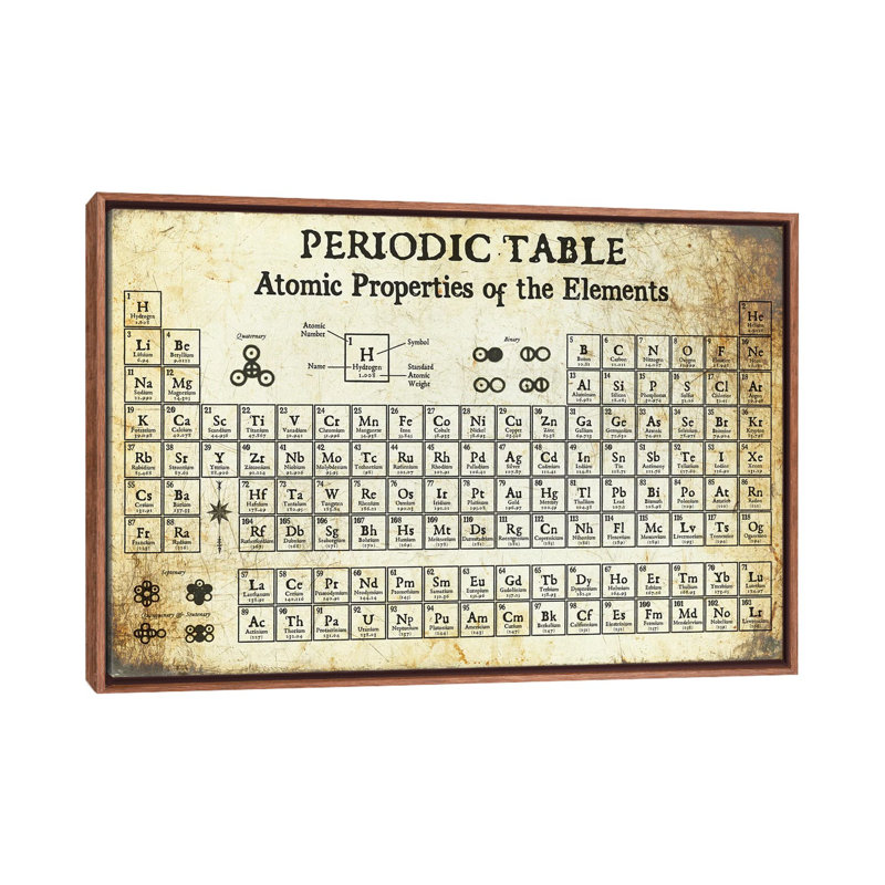 Periodic Table Of Elements, Light - Print on Canvas, Classic Brown Wood Framed, 152.5 cm H x 101.5 cm W