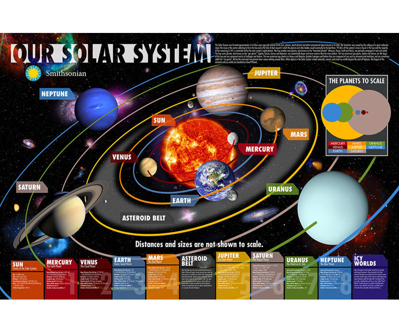  Officiellement sous licence Smithsonian - Our Solar System, affiche d'art - 24 x 36 po - reproduction décorative - papier à affiche - prête à encadrer