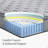 12-Inch Firm Hybrid Mattress - Cooling Memory Foam with Back Support & Motion Isolation-318232421
