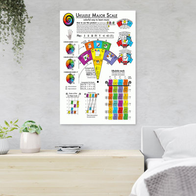 Analysis Of The Ukulele - Ukulele Major Scale - 1 Piece Rectangle Graphic Art Print On Wrapped Canvas
