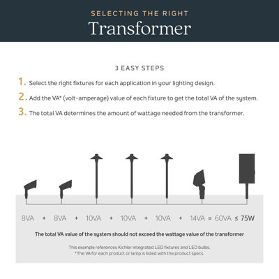 Pro Contractor Series 15V Transformer in 300W Stainless Steel