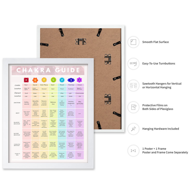 Chakra Guide, Affiche, H 24 po x l 32 po, Encadrement blanc