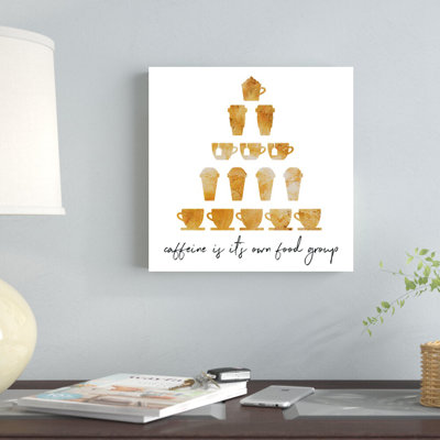 " Caffeine Food Group " Painting Print