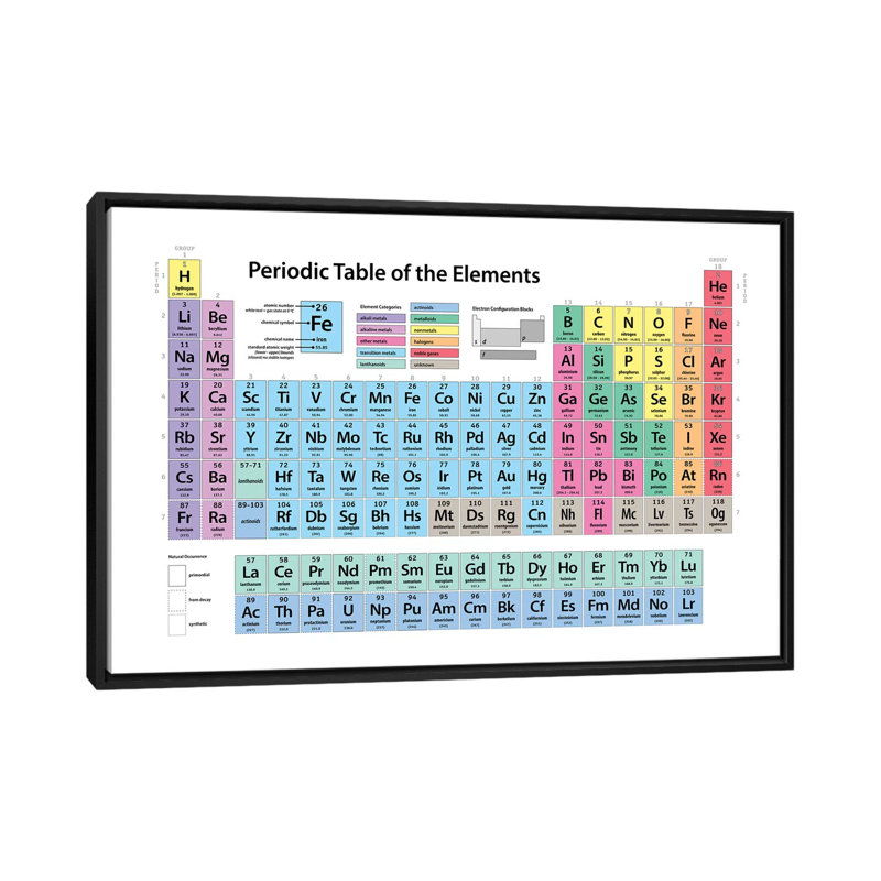 « Periodic Table of Elements II », art textuel sur toile, H 18 po x l 26 po x P 1,5 po, Toile avec cadre flottant noir