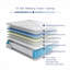 Matelas hybride 12 po-70662567