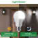 Equivalent E27/Medium (European) 6500K LED Bulb