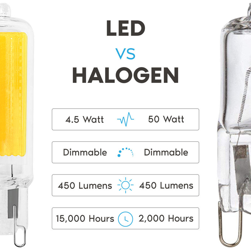 50 Watt Equivalent Clear Glass Dimmable Bi-Pin LED Bulbs