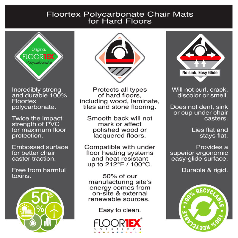 Floortex Clear Polycarbonate Rectangular Chair Mat for Hard Floors 36" x 48"