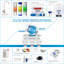 iSpring Drinking Water pH Alkaline Remineralization Filtration System