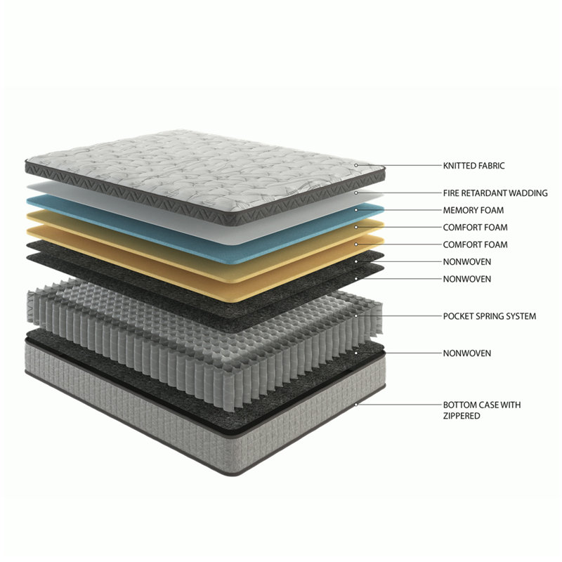 Diamond Innerspring Hybrid and Cooling Gel Memory Foam Mattress