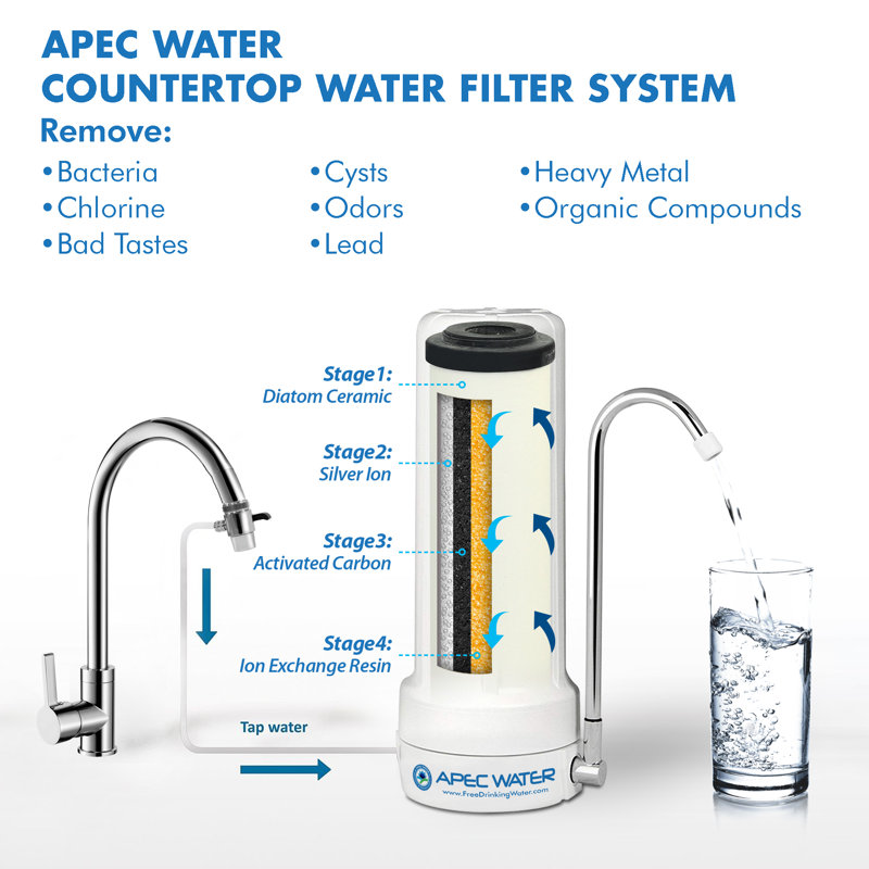 APEC White Ceramic Countertop Drinking Water Filter System