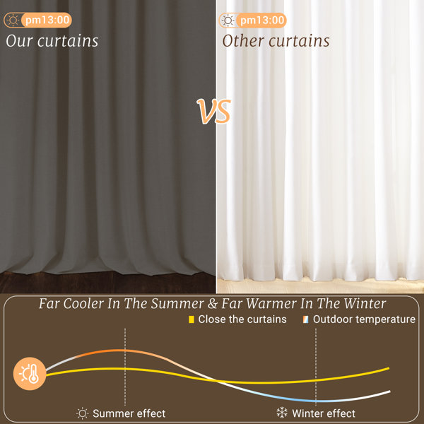 10m lengths WHITE THERMAL BLACKOUT CURTAIN LINING FABRIC - 137cm wide - Ellbee F
