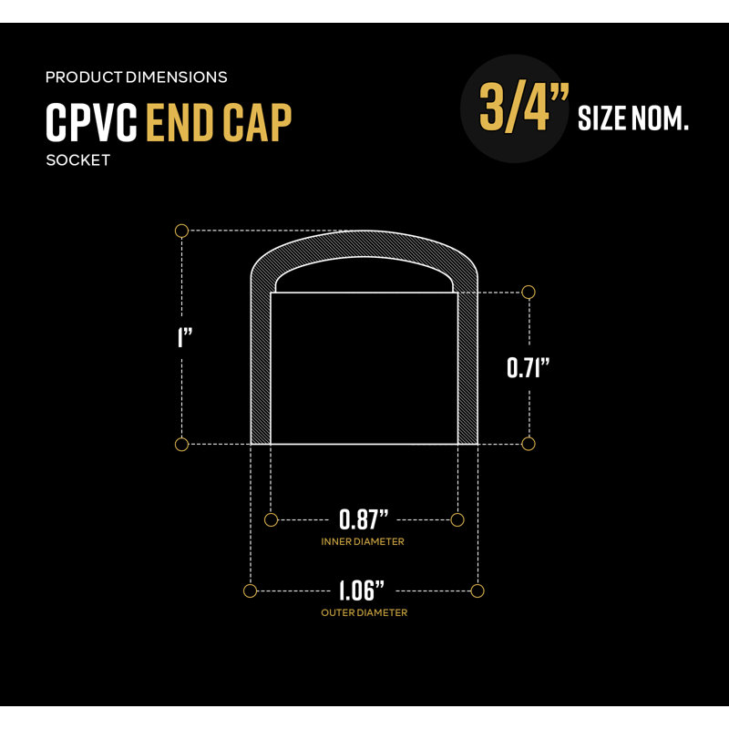 SUPPLYGIANT 10pcs 1/2 Inch CPVC End Cap Socket Pipe End Stop Fitting White, 3/4 pouce