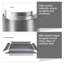 Niche de douche Uni-Green en acier inoxydable brossé de 16 po x 16 po, tablette carrée imperméable sans carreaux-129355298