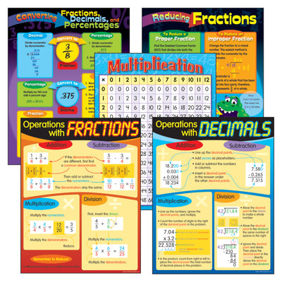 Fractions & Decimals Learning Charts Combo Pack