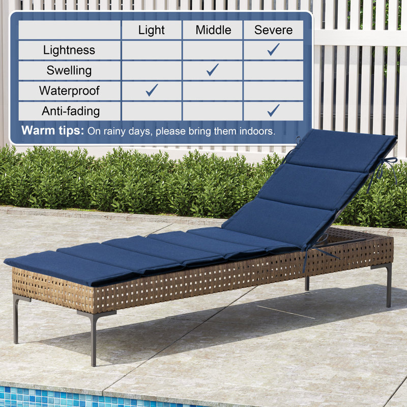 Latitude Run® Outdoor Seat/Back Cushion, Navy, 21" W x 72" D