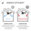 Sherranda 52'' Ceiling Fan with Light Kit-1512206605