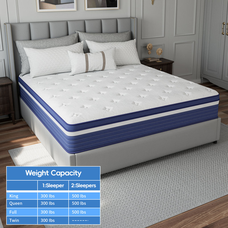 Loucas 10" Medium Firm Skin-friendly Memory Foam Hybrid Mattresses in box with CertiPUR-US and Oeko TEX Certified, King