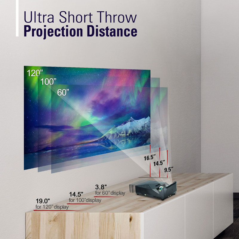 EliteProjector Home Theatre Projector 1500 Lumens Portable Projector with Remote Included
