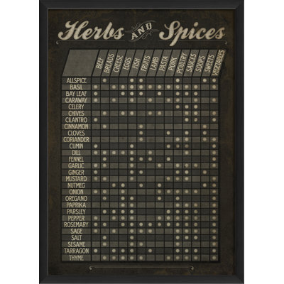 " Herbs And Spices Chart " by The Artwork Factory