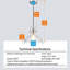 Luminaire suspendu en verre Modern