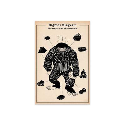 «Big Foot Anatomy», graphique sans cadre
