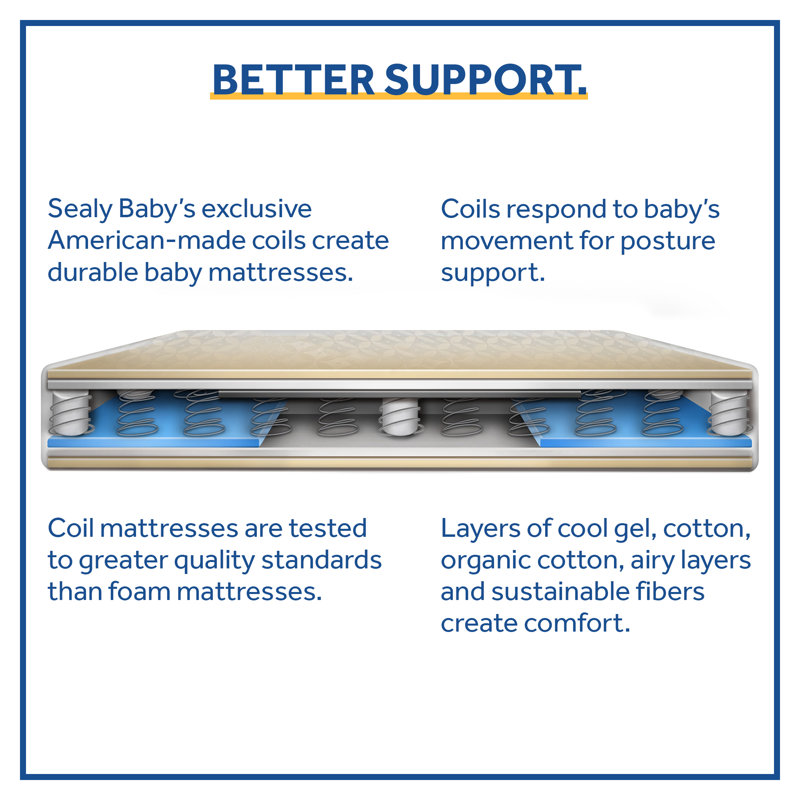 Sealy 52" Gray Cotton Innerspring Crib and Toddler Mattress