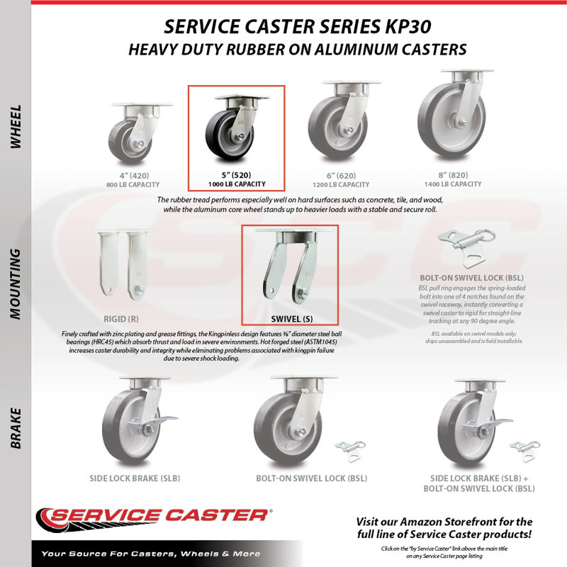 Kingpinle Swivel Caster Set