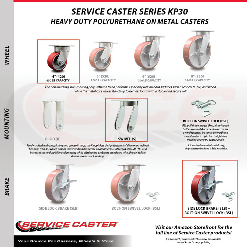 Caster Set, Red