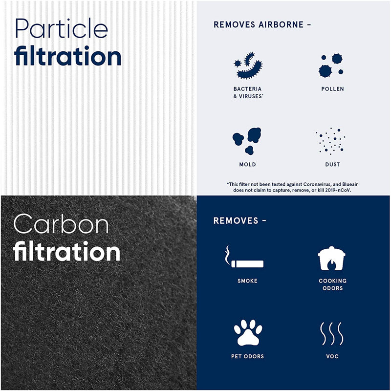 White Polypropylene and Carbon Air Purifier Filter
