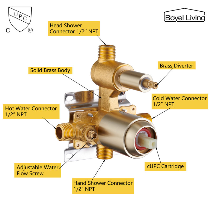 All-In-One Kit with Rough in-Valve