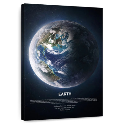 Oberle Description Of Earth