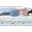 UltraFlex EasySleep mi-ferme, confort réversible, CertiPUR-US®-96905377