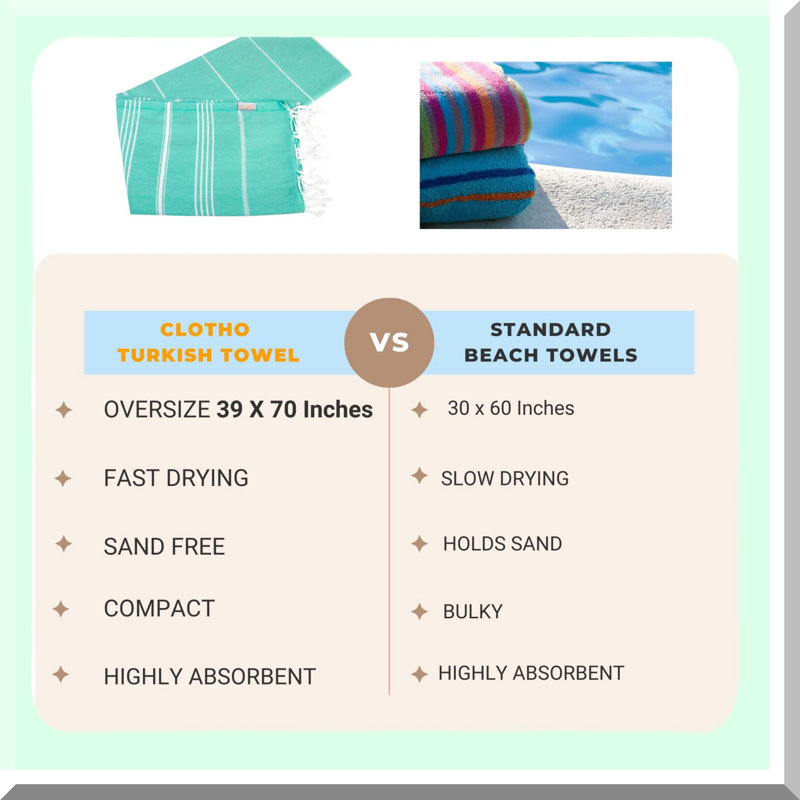 QuickDry Cotton Beach Towel Set - 6 Pack Oversized 39x70 with Chair Bands for Pool & Swimming