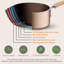 Batterie de cuisine antiadhésive en aluminium 21 pièces NutriChef