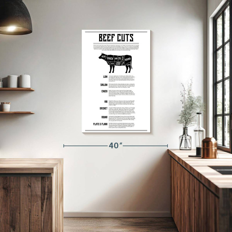 Senne Beef Cuts Chart, 39" H x 26" W