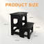Acrylonitrile Butadiene Styrene (ABS) Step Stool