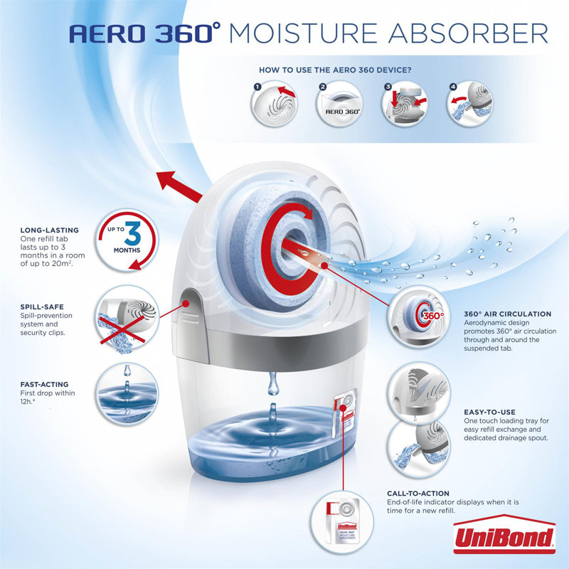 Unibond Aero 360 ° Moisture Absorbent, Ultra-absorbent Dehumidifier W/ Refill Tab