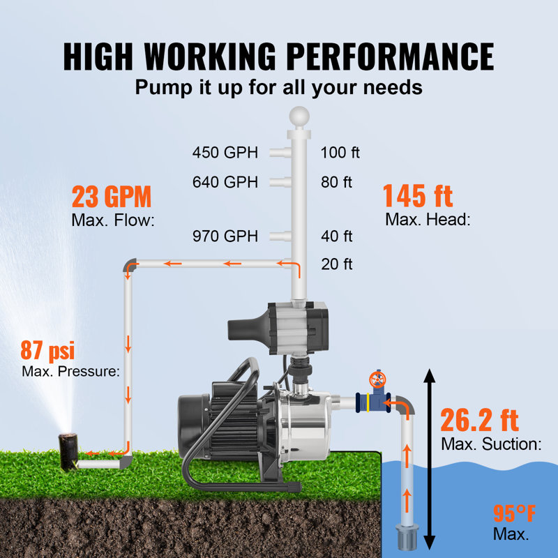 Shallow Well Pump Portable Jet Pump w/ Auto Controller