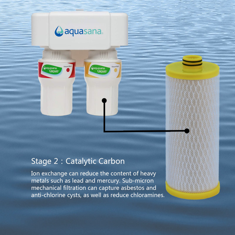 Waterspecialist Replacement For AQ-5200R Under Sink Water Filter, 500 Gallons Filter Life, Fit AQ-5200