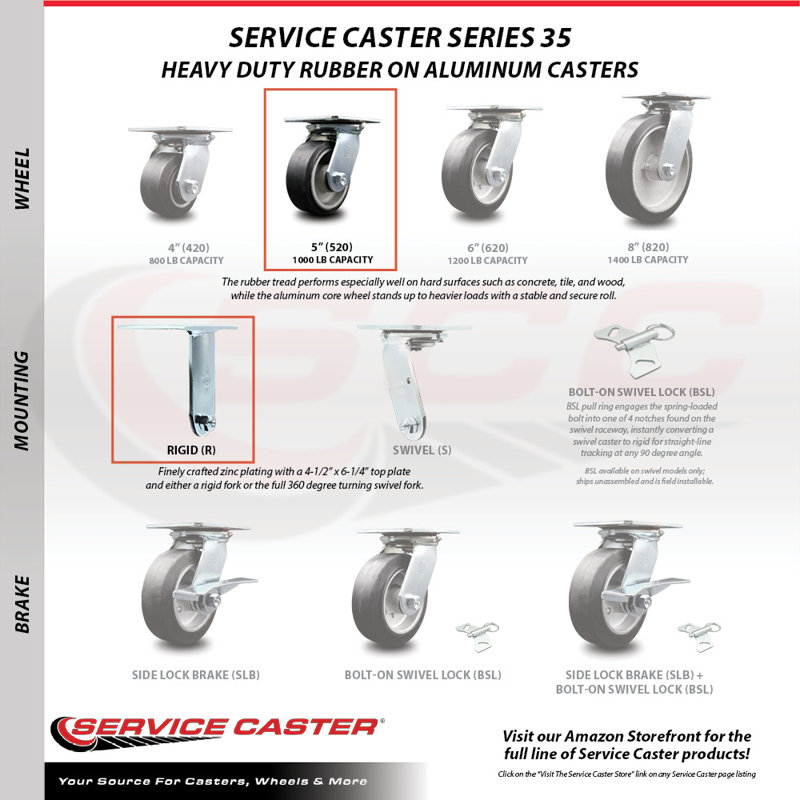 Rubber on Aluminum Caster