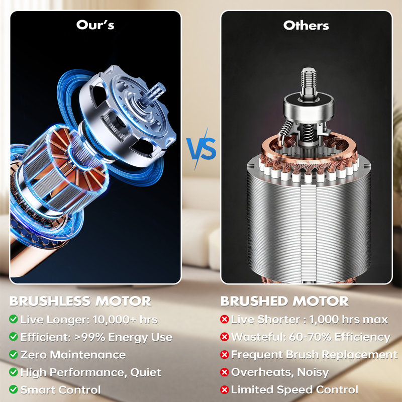 OMESER Cordless Vacuum Cleaner 40KPa/50Mins/450W, Brushless Motor & Self-Standing