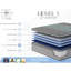 Matelas simple avec profondeur de 12 pouces, mousse confortable et ressorts individuels à hauteur européenne, rembourrage en acier, sensation-1564620604