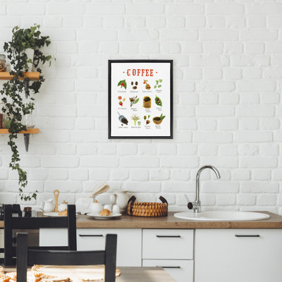 Coffee Beans Origins Floating Frame, design by Angela Steahling