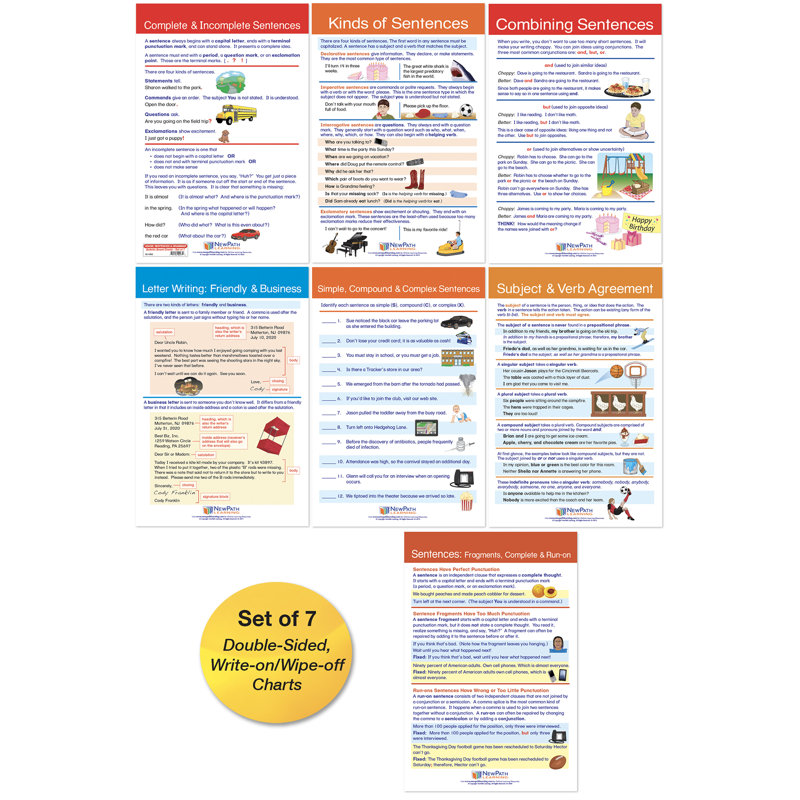 Utilisation: Ensemble de tableaux d'activité pour tableau d'affichage des phrases et des règles de la Grammaire